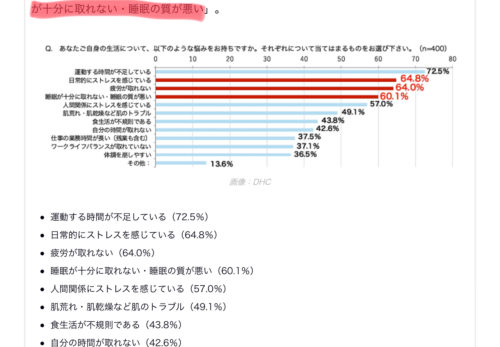 働く女性の３大不調