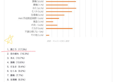 働く女性　職場での不調抱えてないですか？