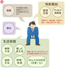 １２月の多忙でカラダの疲れでてないですか！？