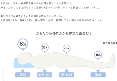 磐田　腰痛　朝起きて腰が痛いってことないですか？？