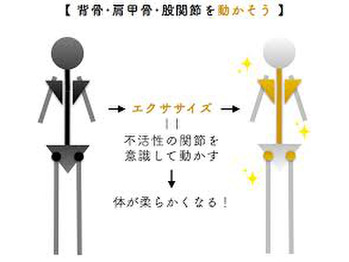 女性に肩こりが多い原因は・・・