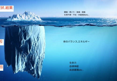 その痛み症状を治す３つのポイント！